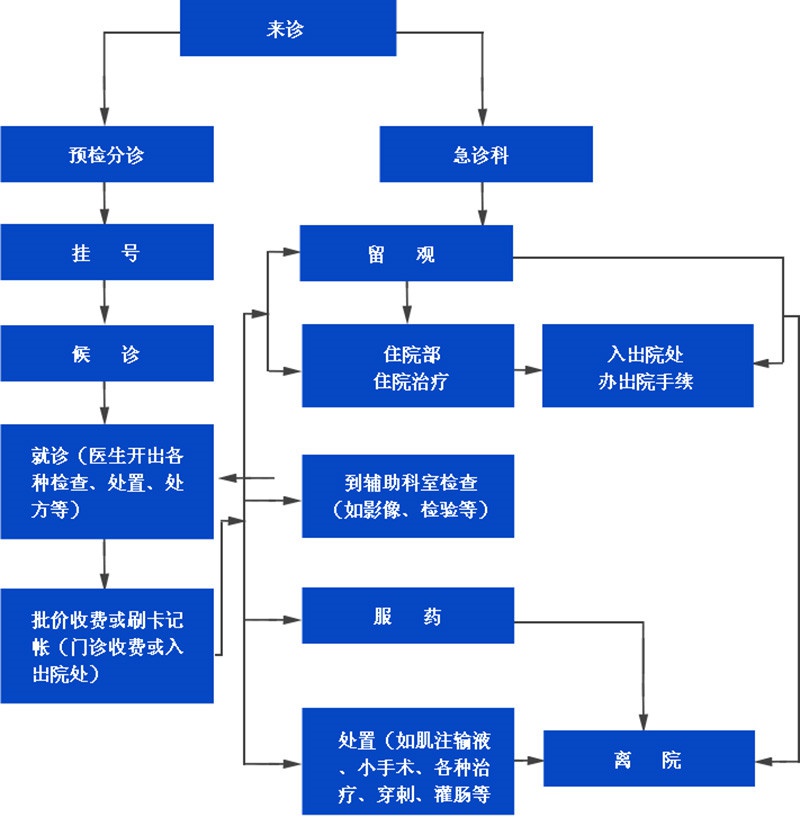 就医流程.jpg